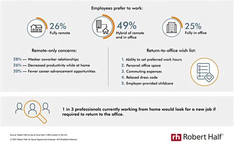 49% of employees prefer a hybrid work arrangement - Help Net Security