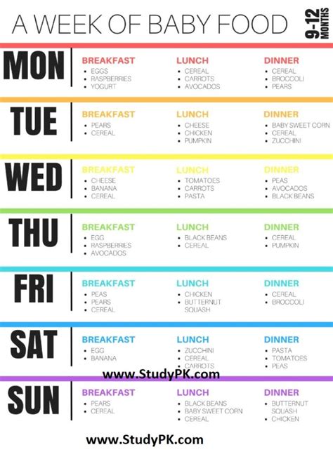 Here's a feeding schedule to use as a guide. 9 to 12 Month Old baby Feeding Schedule - NCLEX Quiz