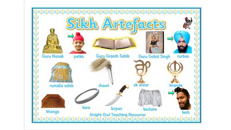 Sikh Artefact Word Mat