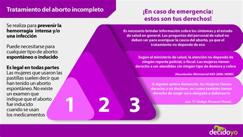 Esta página en internet ofrece pastillas de cytotec (misoprostol) para provocar abortos. Tratamiento del aborto incompleto