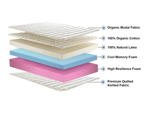 Dreamzee 100 Natural Latex Plus Memory Foam Hybrid Mattress Medium