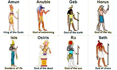 Deuses E Deusas Da Mitologia Egípcia Em 2020 Mitologia Egipcia Deuses Egito Tatuagens Antigas