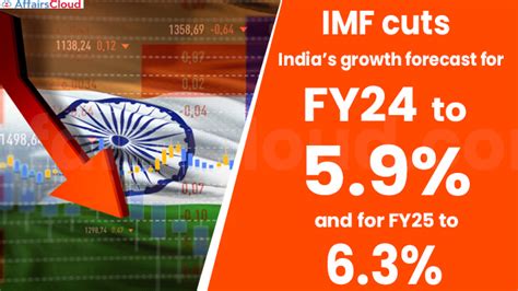 Imf Weo Cuts Indias Growth Forecast For Fy To And For Fy