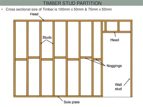 Timber Stud Partition Cross Sectional Size Of Timber Is 100mm X 50mm