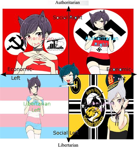 Anime Girl Political Compass Rpoliticalcompassmemes