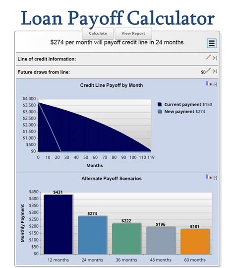What about an interest only term? Loan Payoff Calculator - Paying off Debt | Home, The o ...