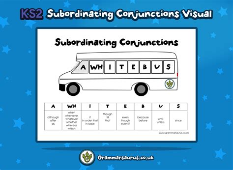 Ks2 Subordinating Conjunctions Visual Grammarsaurus