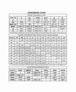 Metric System Conversion Chart 11 Free Word Excel Pdf Documents
