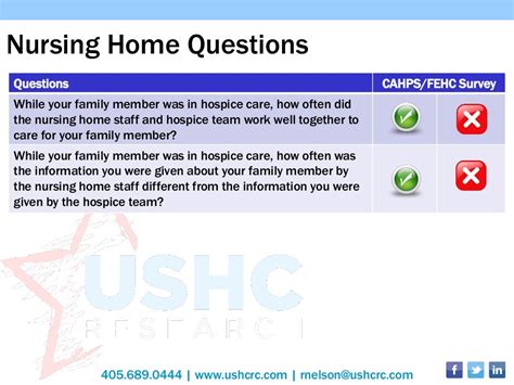 Cahps Hospice Survey Special Report