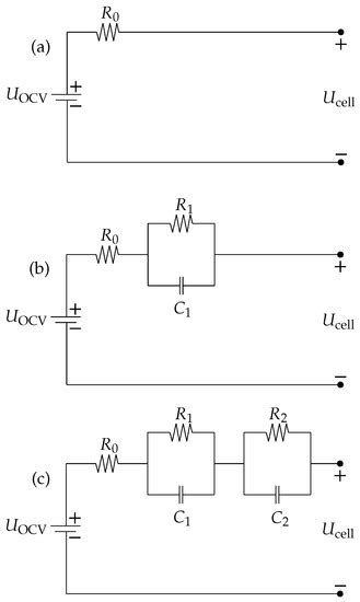 Batteries Free Full Text Influence Of Lithium Ion Battery