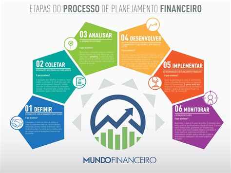 sabemos da importância que as etapas do processo de planejamento