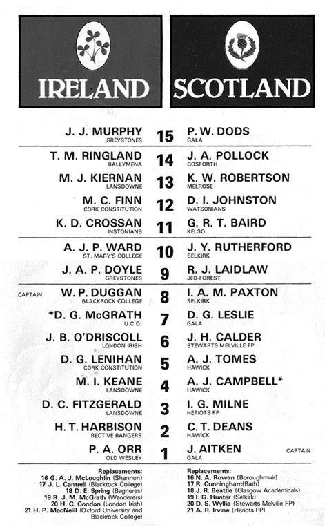 Ireland V Scotland Rugby International Programme 1984 Brand New Retro