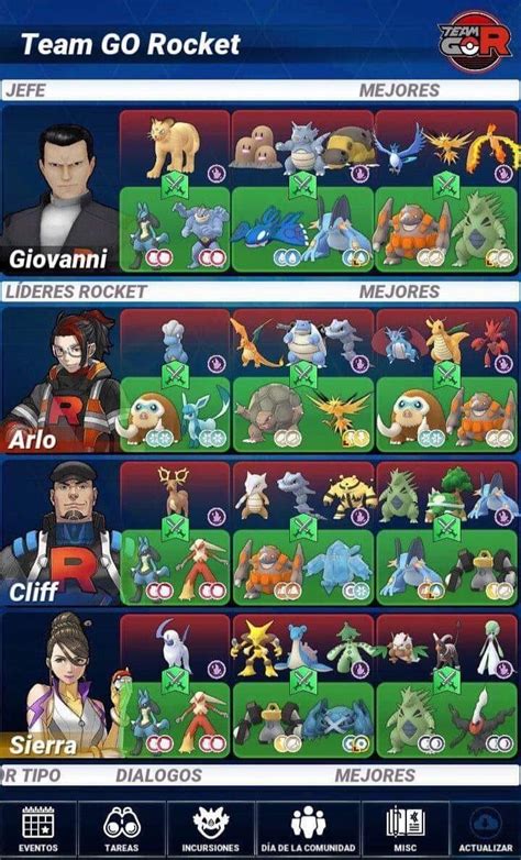 Team Rocket Pokemon Go Pokemon Chart Mew And Mewtwo