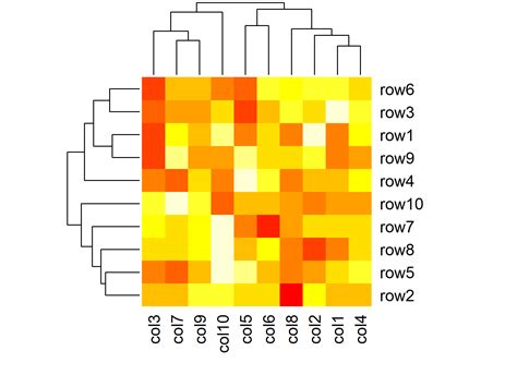 Create Heatmap In R Examples Base Ggplot Plotly Package Examples