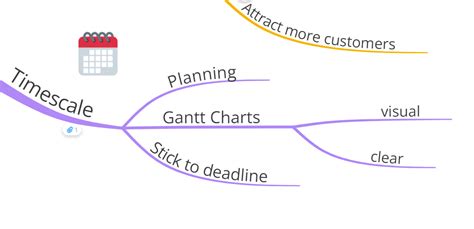 Adding Branches In Organic Mind Maps