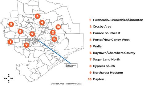 These Were The Hottest Houston Area Communities At The End Of 2023