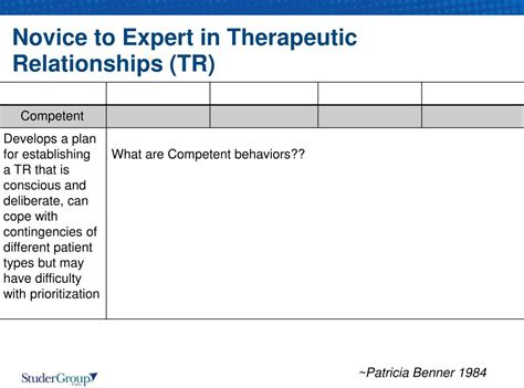 Ppt Nurse Patient Therapeutic Relationships Powerpoint Presentation