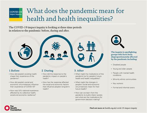 What Does The Pandemic Mean For Health And Health Inequalities
