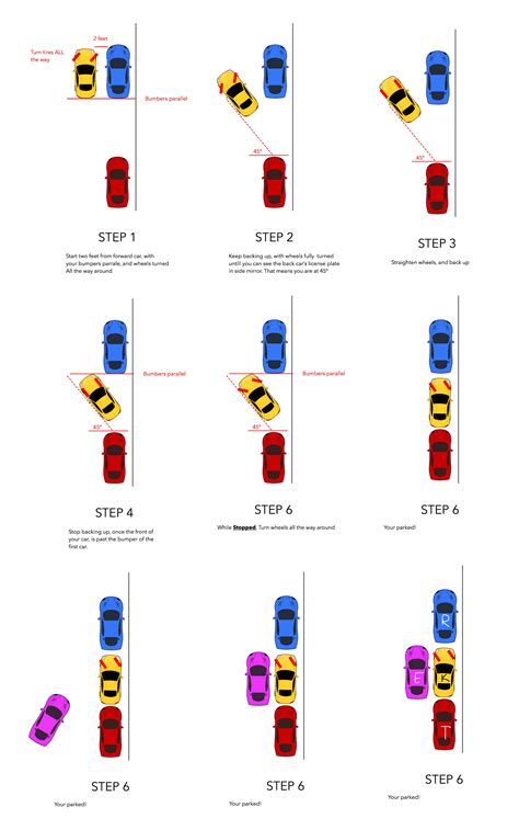 Parallel Parking Hack Taught To Me By A Bus Driver Imgur Learning