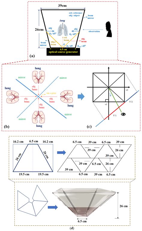 Diagnostics Free Full Text Design Of The Floating Hologram Method