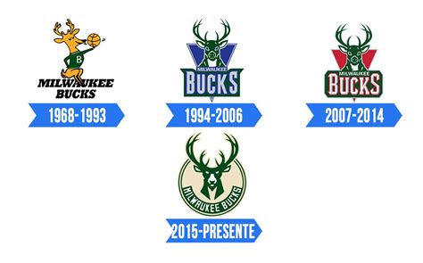 Milwaukee bucks logo png, transparent png. Milwaukee Bucks Logo | Significado, História e PNG