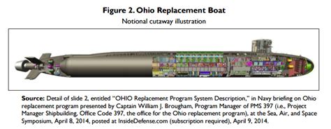 Ohio Replacement Ssbn X Ballistic Missile Submarine Program Report To