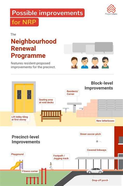 What Is Hdbs Neighbourhood Renewal Programme Nrp All About
