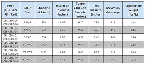 Battery Cable Size Chart For Battery Cable Questions 20 52 Off