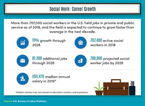 What Is Social Work Definition Careers And Key Topics