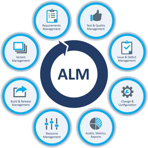 Application lifecycle management (alm) is really an umbrella term that covers several different disciplines that traditionally were considered separate, including project management. 12 Lifecycle Management Icon Images - Tools Business ...