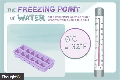 freezing point  water