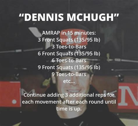 Pin By Scott Aggie Miller On Crossfit Wod Wod Workout Workout Names