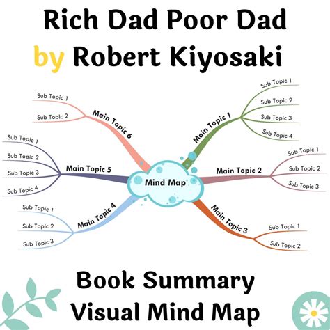 Book Summary Printable Mind Map Rich Dad Poor Dad By Robert Etsy Uk