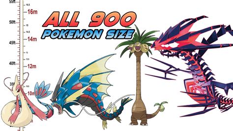 World Record All 920 Pokémon Size Comparison 2022 Gen 1 Gen 8