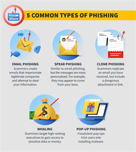 Phishing Definition Types Of Attacks And Examples
