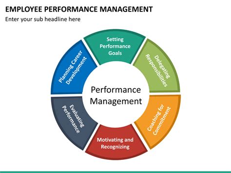 Employee Performance Management Powerpoint Template Sketchbubble