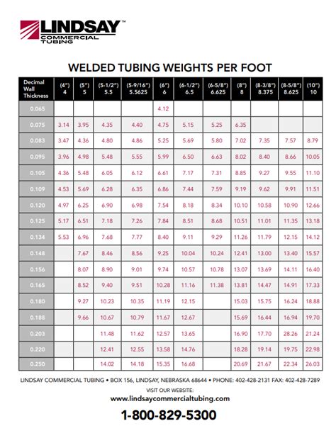 Fractional And Metric Tube Size Chart Choose Your Tubing Off