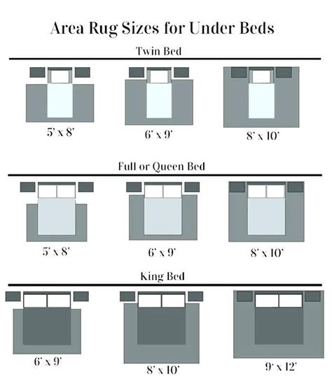 What Size Area Rug Under Queen Bed Hanaposy