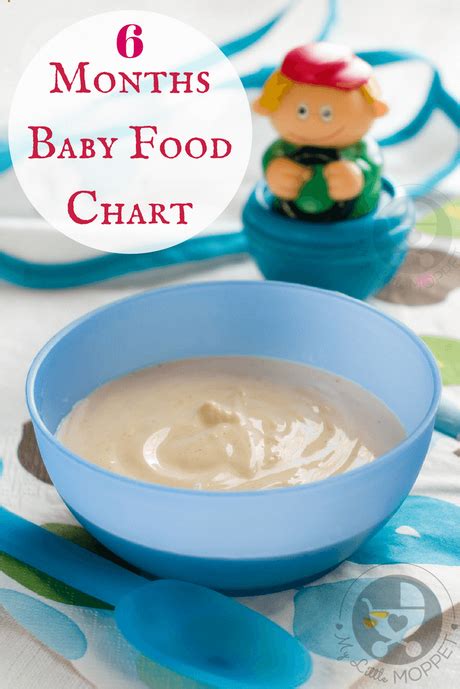Take a look at this food chart for 6 months baby. 6 Months Baby Food Chart - with Indian Recipes - Paperblog