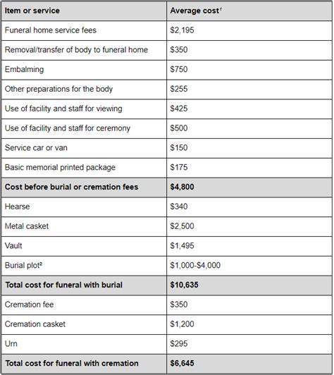 Guide To Funeral Insurance In 2020
