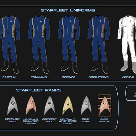 Tadeo Doria Online Portfolio Star Trek Discovery Starfleet Uniforms