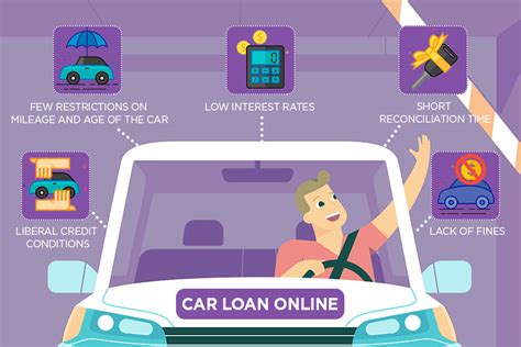 5 Best Car Loans Reviews Of 2023