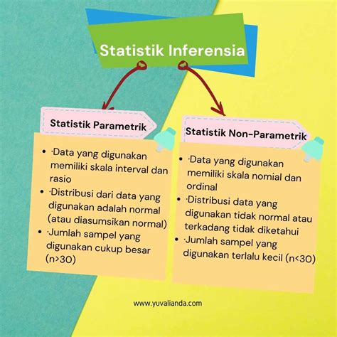 Jenis Jenis Tabel Metode Statistik Inferensial Dan Imagesee