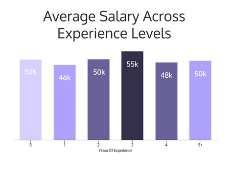 Average Salary For A Graphic Artist Ferisgraphics