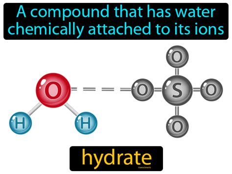 Hydrate Definition Easy To Understand