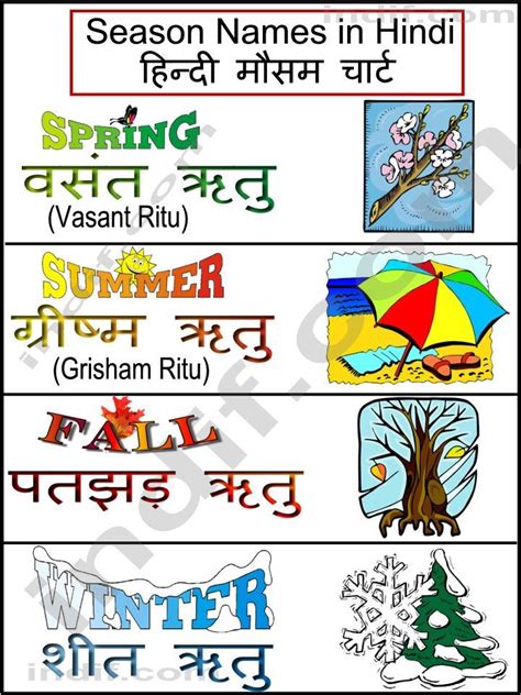 1, 2, 3, 4, 5. Pin on hindi