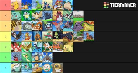 Ranking Ashs Pokémon From Strongest To Weakest Forums