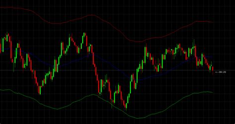 Best Non Repainting Indicator For Mt4 Forex Trade Logic