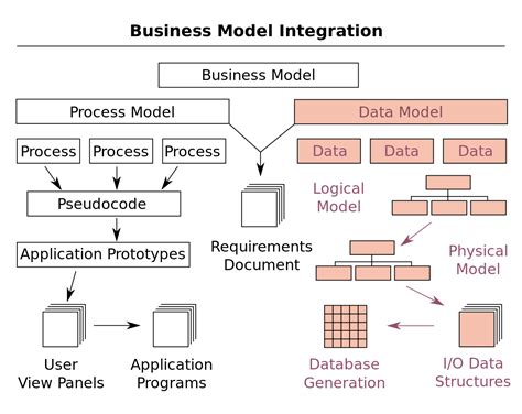 Data Model Diagram For Career