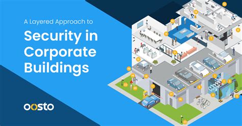 Taking A Layered Approach To Physical Security In Corporate Buildings